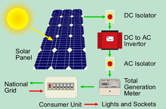 solar enrgy