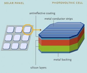 solar cell