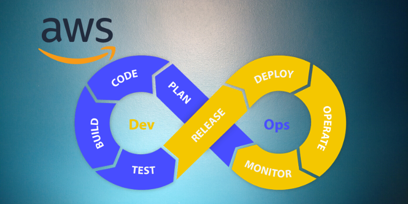 UNDERSTANDING THE CONNECTION BETWEEN AWS AND DEVOPS